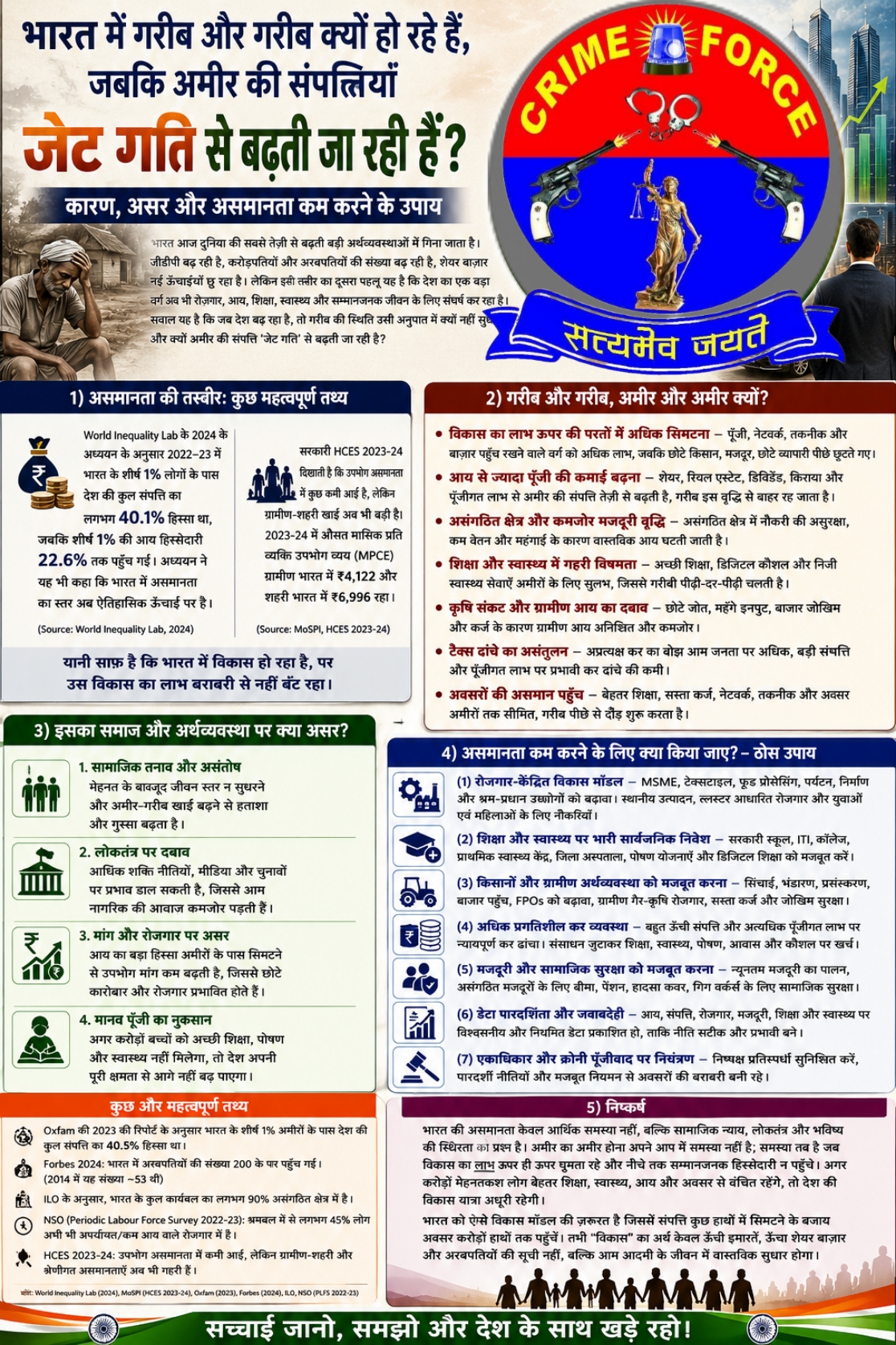 देश में गरीब और गरीब बन रहे है, अमीर और अमीर
